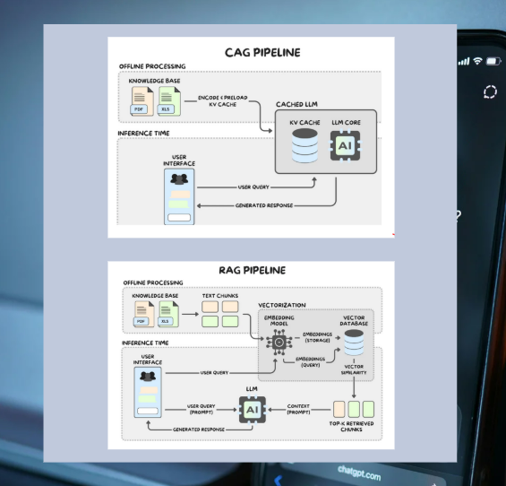 Optimizing AI with CAG screenshot